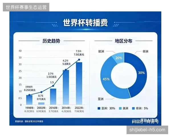 世界杯级医疗保障投入持续攀升，项目运营执行方如何精准削减赞助激活的冗余成本？